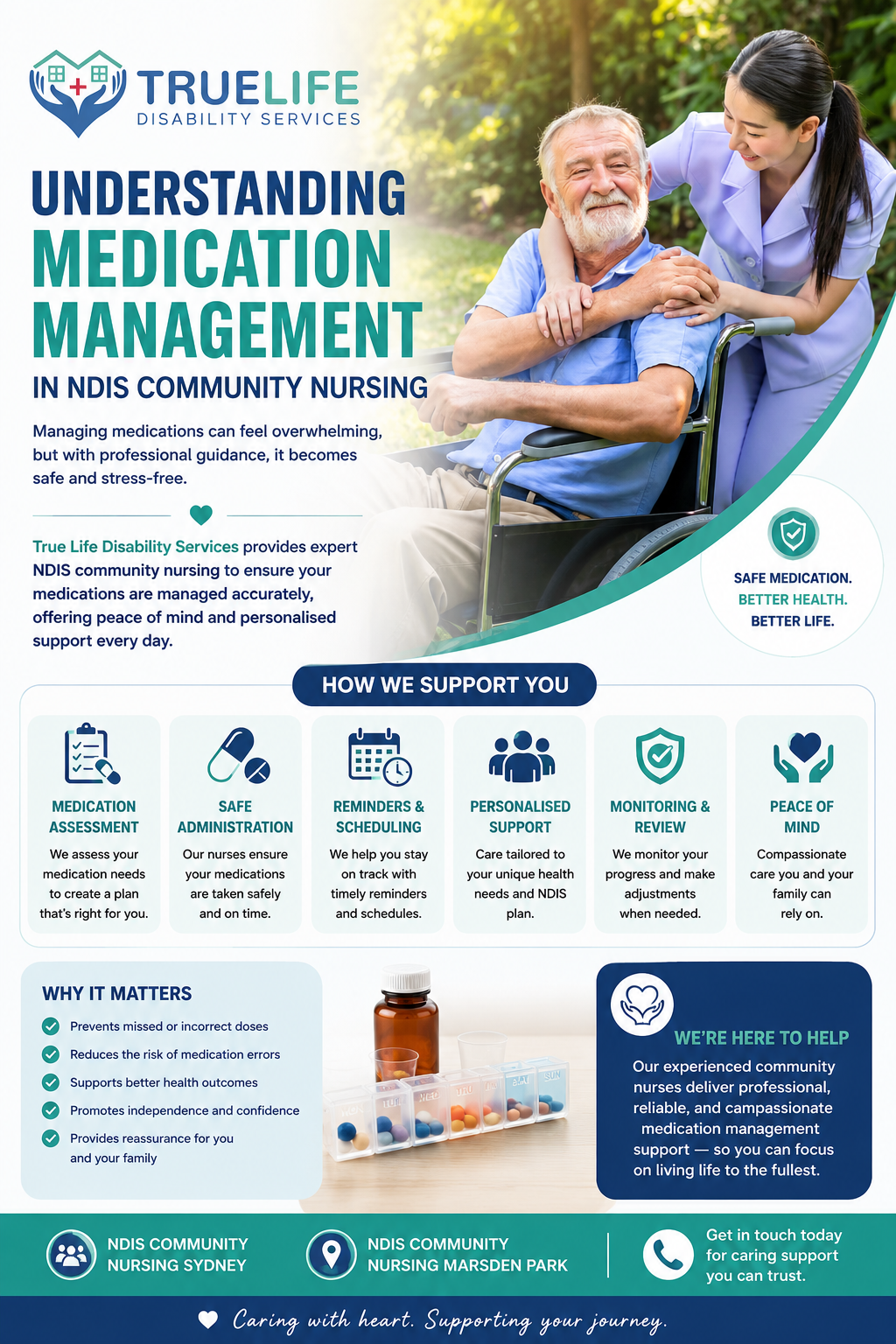 Understanding Medication Management